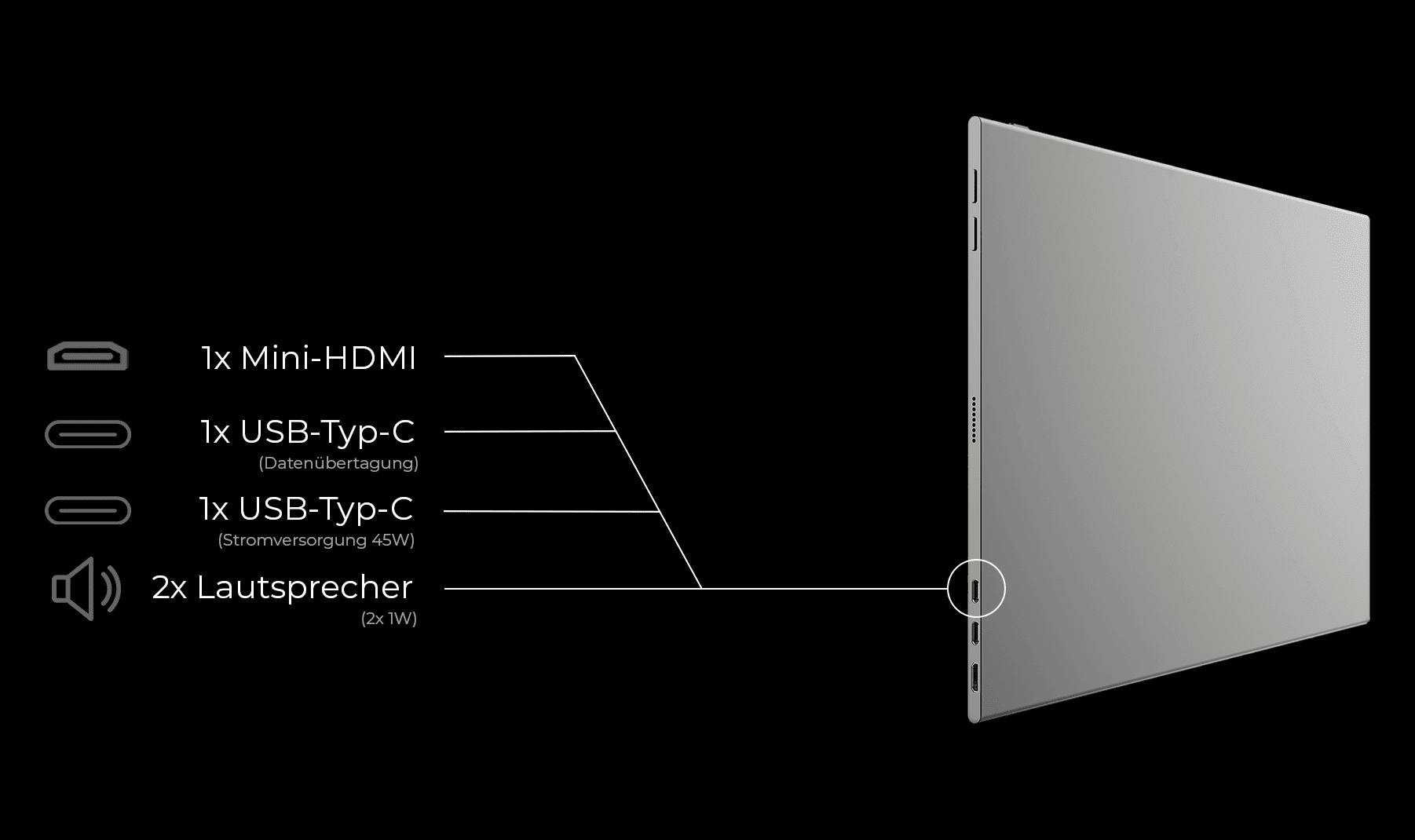 Der LC-M16-4K-UHD-P-OLED hat 1 Mini-HDMI, 1 USB-A, 1 C (Daten), 1 USB-C (Strom) und 1 Audio out (3,5mm) Anschlüsse