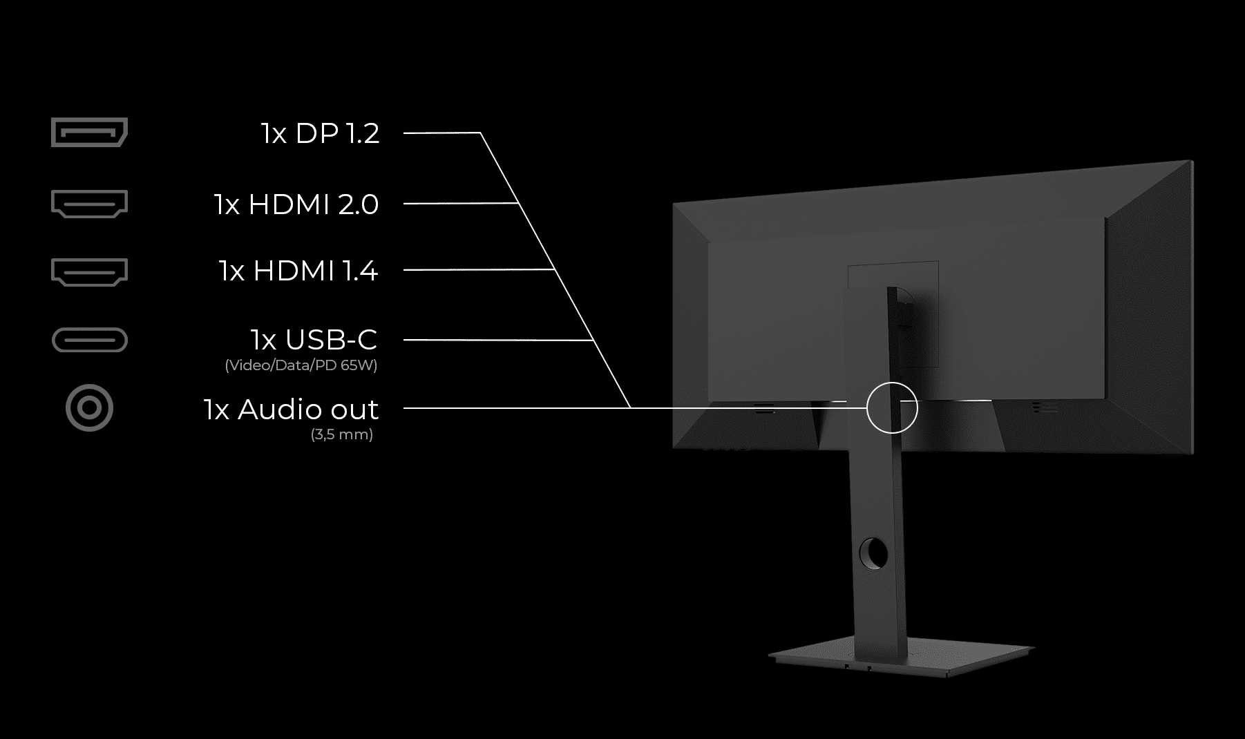 Der LC-M29-UQ-UXGA-75 hat 1 Displayport 1.2, 2 HDMI 2.0, 1 HDMI 1.4, 1 USB-C und 1 Audio out (3,5mm) Anschlüsse