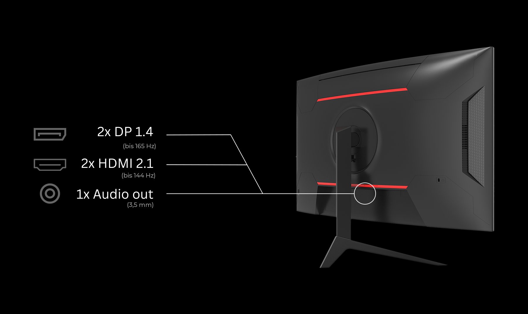 Der LC-M27-QHD-165-C hat 1 Displayport 1.4, 2 HDMI 2.1 und 1 Audio out (3,5mm) Anschlüsse