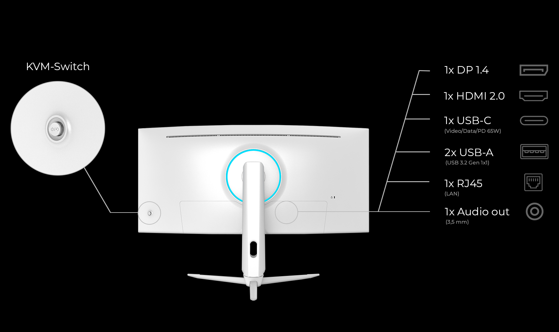 LC M34 C Q PRO anschluesse kvm switch