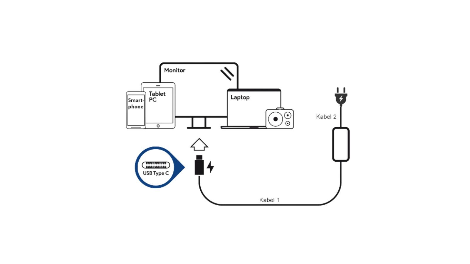 USB-C_Anwendungsbeispiel